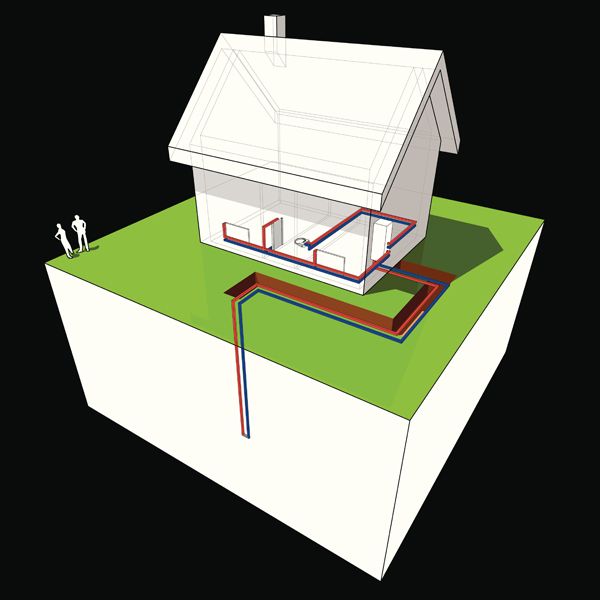 Image of geothermal heat pumps running up from the ground to a home. Geothermal Basics.